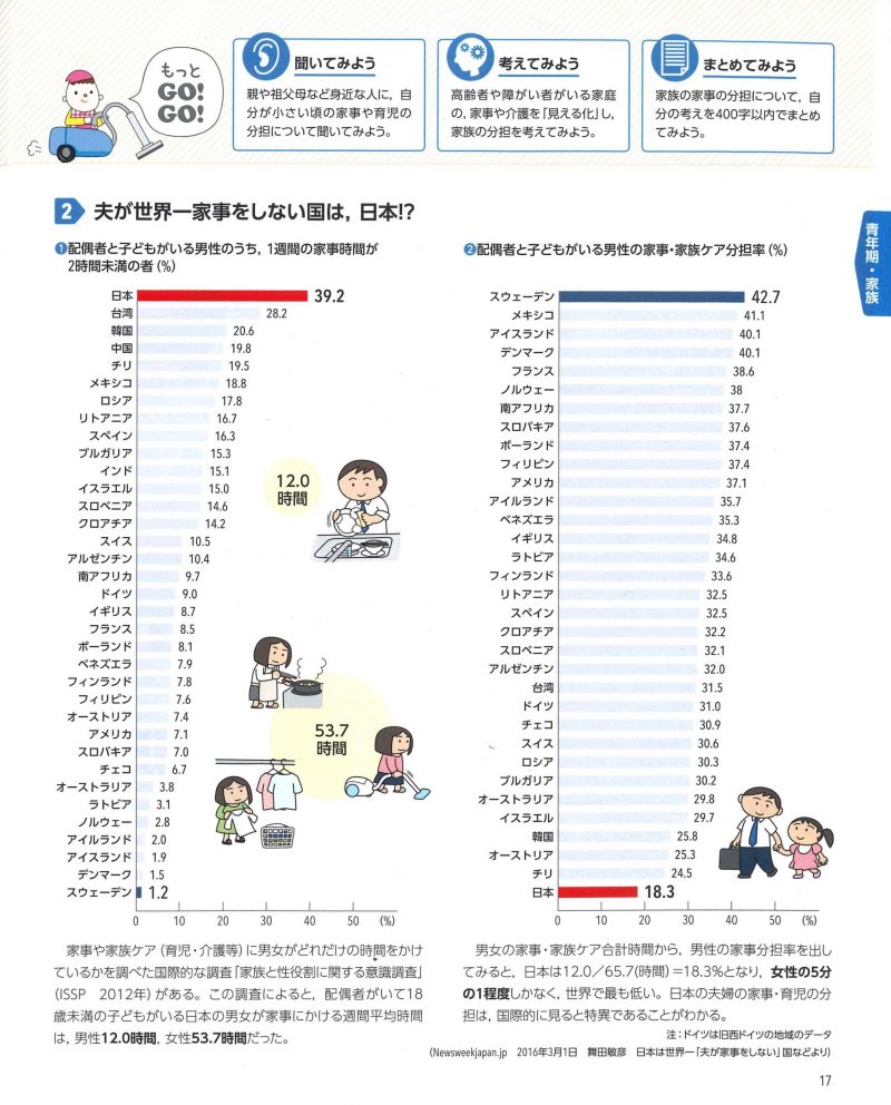 家庭科55資料集
