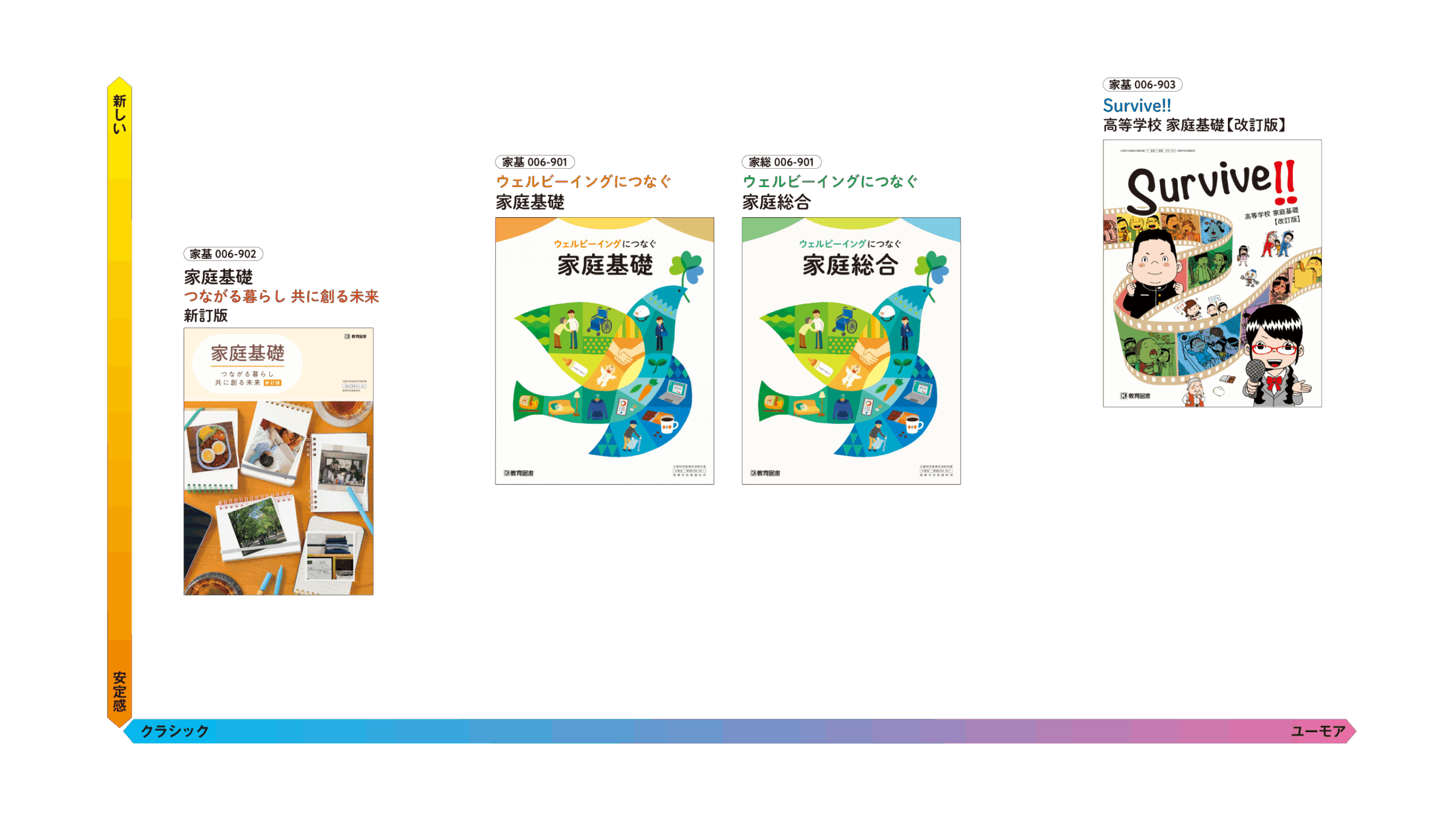 マトリクス